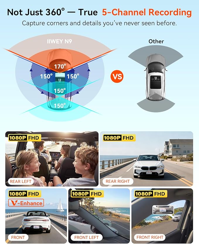 IIWEY N9 5 Channel Dash Cam 360° View, 5.8G WiFi-6 with App, Free 128GB Card, FHD Front & Rear Inside, Left, Right Dash Camera for Car, 12 IR Lights Night Vision, GPS, 24/7 Parking Mode, G-Sensor