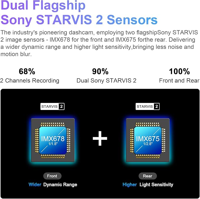 mangoal 4K Front & 2K Rear 2 Channel HDR Dash Cam, Dual STARVIS 2 IMX678 IMX675, Custom Fit for Ford F150 2018-2026 F250/F350 Super Duty 2020-2026(Model A), 5GHz WiFi, GPS, 128GB Card