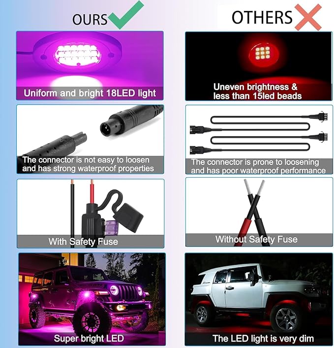 14 Pods RGB LED Rock Lights, Underglow Multicolor Neon Light Kit Wheel Well Light with APP Control & Music Mode, Under Glow Lights for Trucks,Jeep,SUV,Golf Cart,ATV,Pickup Off Road,12 V