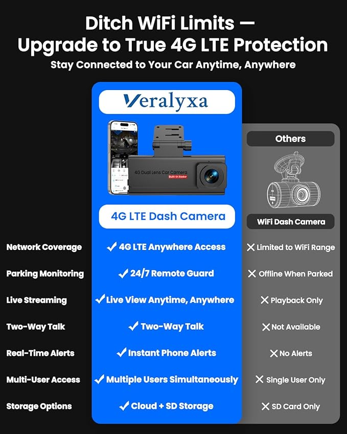 4G LTE Dash Cam with SIM Card, Live Streaming Car Security Camera Front & Cabin, 24/7 Parking Mode, AI Motion Alerts, Remote Viewing & 2-Way Talk, SD/Cloud, Anti-Theft Surveillance for Fleet & Family