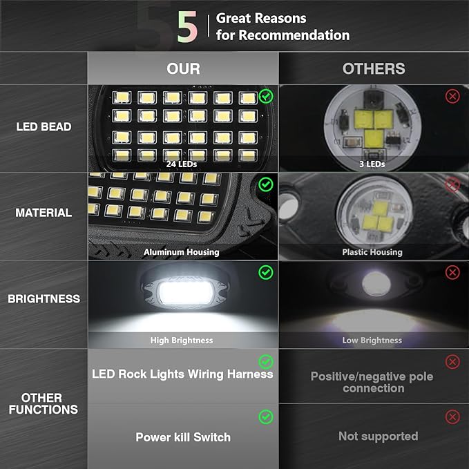 8 Pods Pure White LED Rock Lights, IP68 Waterproof Aluminum 6500K Bright White Underglow Light with Extension Cord Harness,12V Metal Fender Lights for Jeeps Trucks Off Road UTV ATV Car Golf SXS Etc