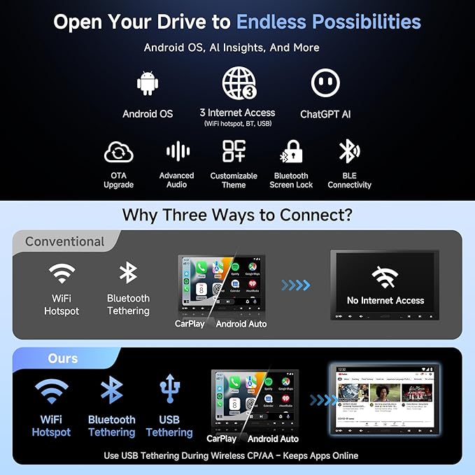 ATOTOZONE A5L 10inch Adaptive Double DIN & Single DIN Car Stereo, Floating Screen Android Radio, Wireless CarPlay&Android Auto, WiFi/USB/Bluetooth, MirrorLink, 24B EQ DSP, AI Chat, GPS Track, 2G+32G
