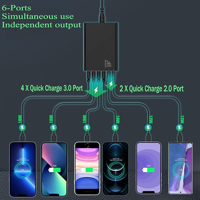 Multi Ports USB Car Charger, 96W 6 Port QC3.0 Fast Adapter Multiple Ports, with Four Quick Charge 3.0 Port, 12V-24V Multi Device Cigarette Lighter for Smart Phone & Tablets Charging