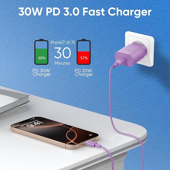 iPhone 17 16 15 Charger Fast Charging 10FT Cable, 30W USB C Charger Block for i Phone 15 16 16e 17 Air Plus Pro Max/iPad Pro/AirPods, PD USBC Power Adapter Wall Plug & Type C to C Cord (Purple, 10FT)