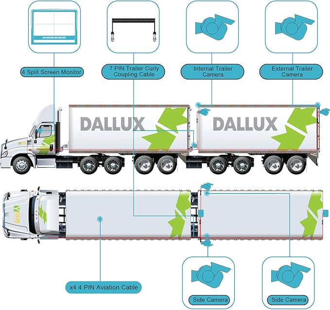 DALLUX Heavy Duty Vehicle Coil Trailer Cable with 4 Channel 4 PIN AV Connector Disconnect Kit for Truck Caravan Motor Home Backup Security Camera Monitor System