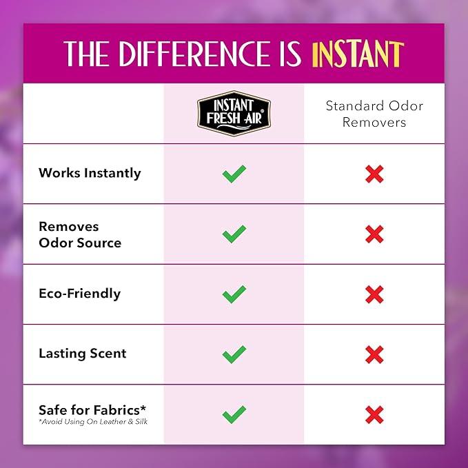 Smoke Vanish - Smoke Odor Eliminator Spray - Removes Odor Instantly with Noxban™ - Eco-Friendly - For Home, Car, & Travel - Lavender Scent - 2 oz. (Pack of 2)