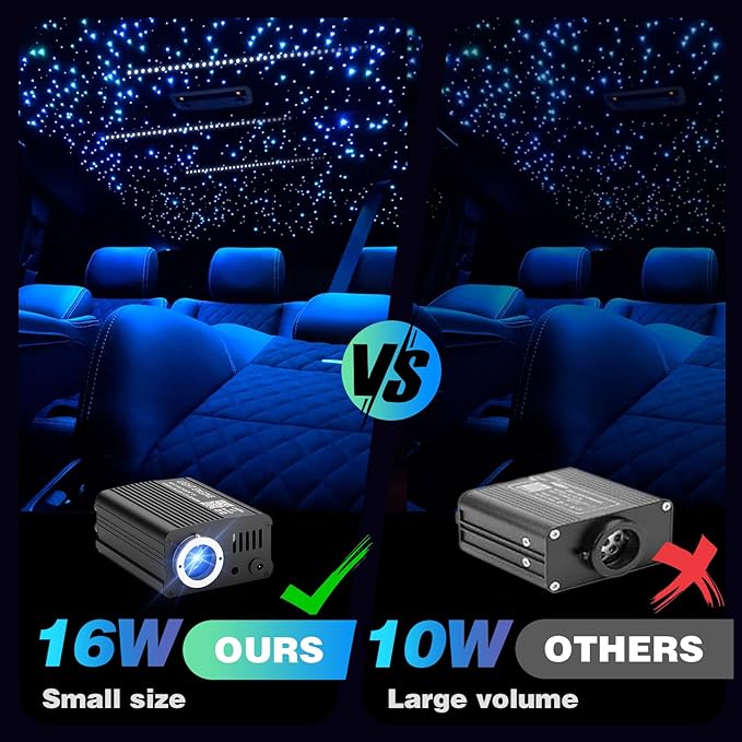 VASTFIRE Starlight Headliner Kit, Meteor + Twinkle Star Headliner kit Music/Voice Activated Star Lights for Car, Bed Room, RVs, Home Theaters | Bluetooth + Remote Control