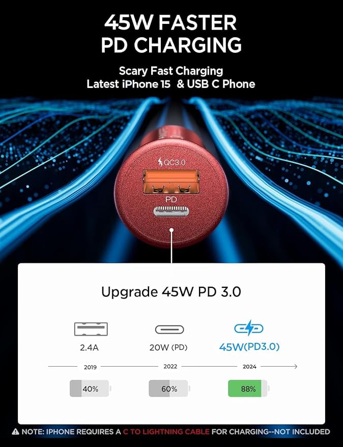 AINOPE USB C Car Charger Super Mini All Metal 54W Fast USB Car Charger PD&QC 3.0 Dual Port Car Adapter Compatible with iPhone 15 Pro Max 14 13 12 11 Pro Max XR XS Max 8 Galaxy S21/20-Red