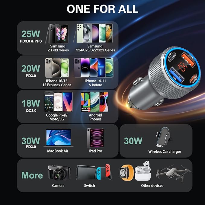 65W Dual USB C & USB A Car Charger Multi Port Cigarette Lighter Adapter with Voltmeter QC+PD 3.0 Fast Charging with 2 Pack Type C Cords
