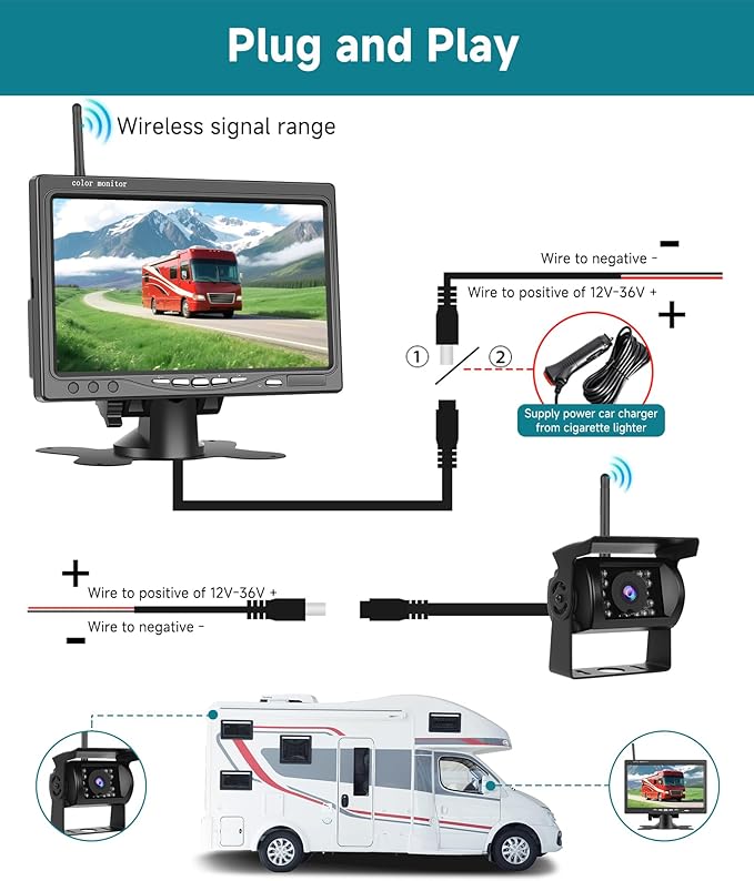 Wireless Backup Camera Kit, Sellrich Reverse Camera with 7 Inch 1080P IPS Monitor 2 Cameras, Support DIY Parking Line BSD Image Flip IR Night Vision Waterproof Rear View Camera
