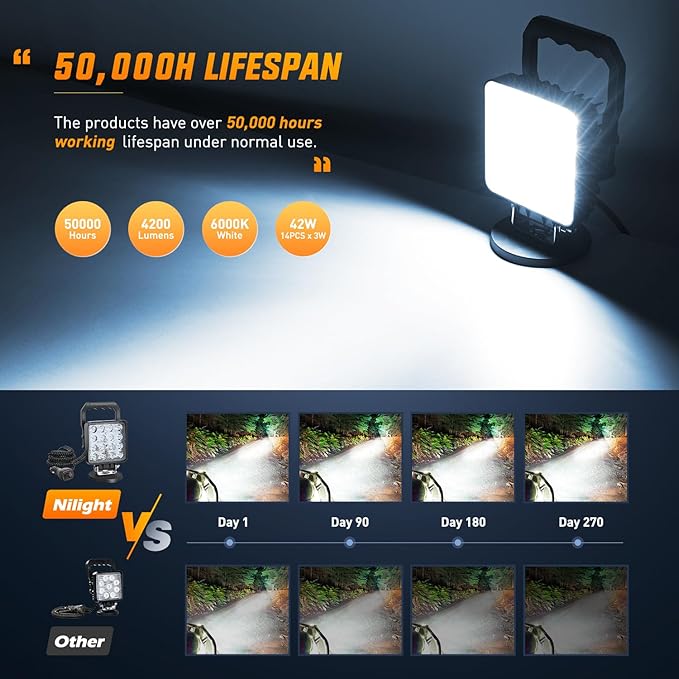 Nilight LED Light Bar 4Inch 48W Square Portable Flood Pod Cigarette Lighter Powered with Wiring Magnetic Base 16LEDs Fog Driving Work Roof Bumper Lights for Truck Tractor Golf Cart UTV