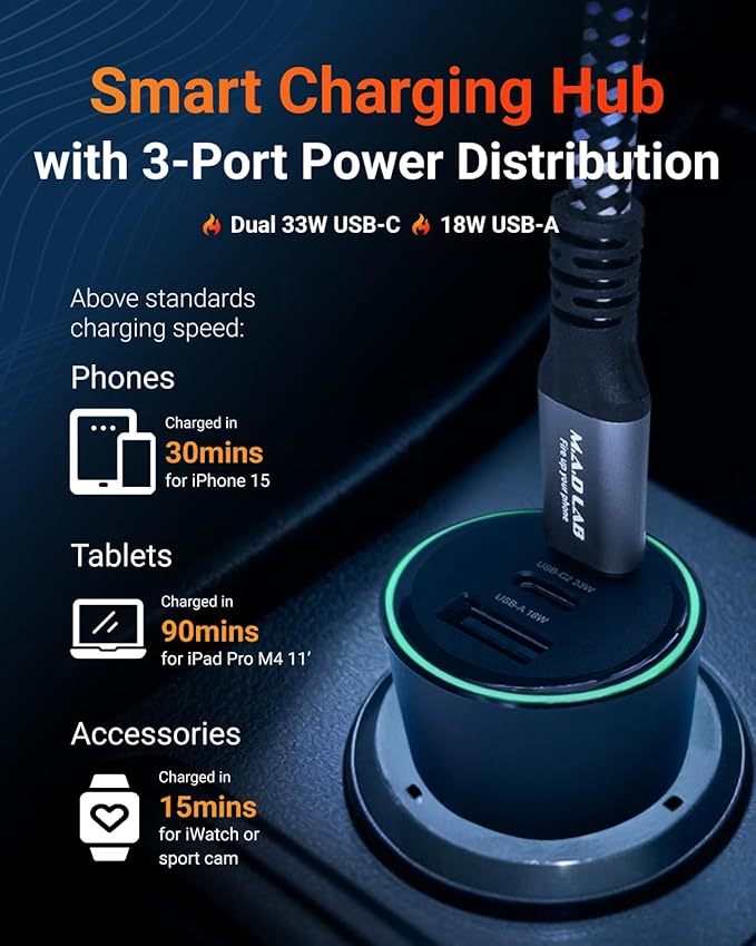 M.A.D Lab 84W Cigarette Lighter USB Charger, Fast Charging PD QC 3.0 Dual 33W USB-C and 18W USB-A, 12V Outlet Car Charger USB C for iPhone 17/16/15/14/13, iPad, Android, Galaxy, Switch and More