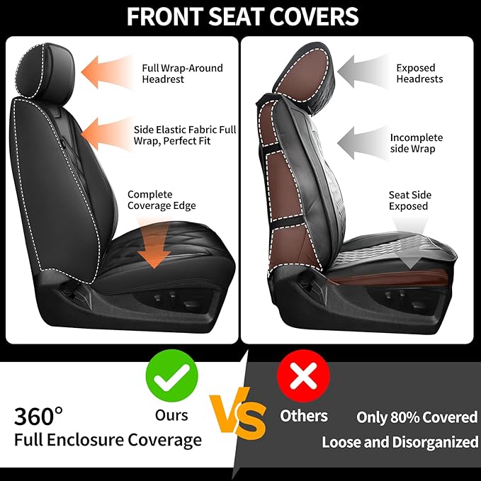 Santa Fe Seat Covers Custom Fit for Hyundai Santa Fe 2007-2026 (Only 5-Seat Version) - Full Set Premium Leather, Waterproof, All-Weather, Airbag Compatible, Car Seat Protectors (Black)
