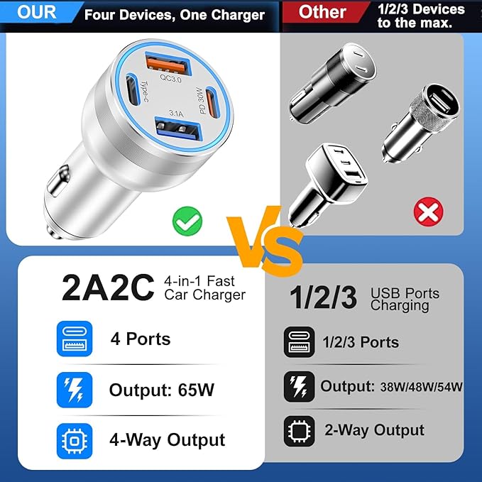65W iPhone 17/16 Pro Max USB C Car Charger, 4-Port USB-C&USB-A Car Charger Adapter Fast Charging USB C Cigarette Lighter Adapter+6FT Braided Type C Cable for iPhone 17/16/15 Pro Max,iPad