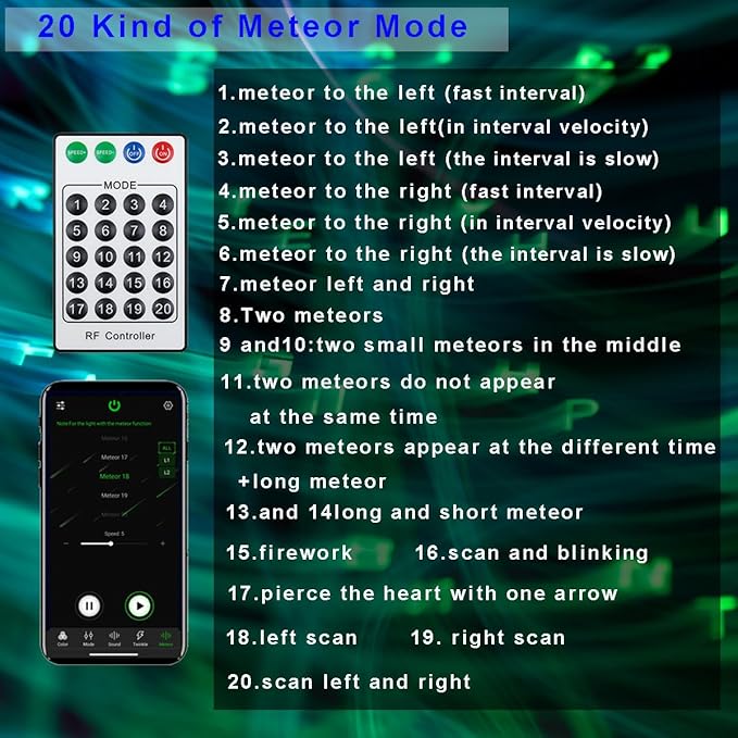 AMKI 144pcs*0.04in*13.1ft Pure White 18LED Meteor Shooting Stars Effect Fiber Optic Lights Kit,20 Modes Meteor Light Engine with Bluetooth+RF Remote Control
