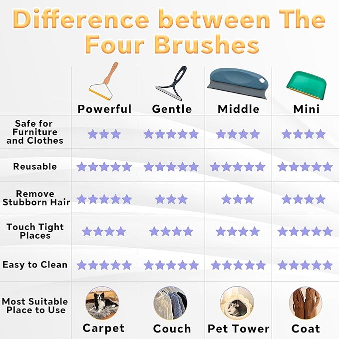 4 Pack Pet Hair Removal Tool, Cleaner Pro Pet Hair Remover for Cat and Dog, Reusable Carpet Scraper Lint Remover, Lint Shaver for Couch, Carpet, Clothing, Bedding, Car, Furniture, Pet Towers