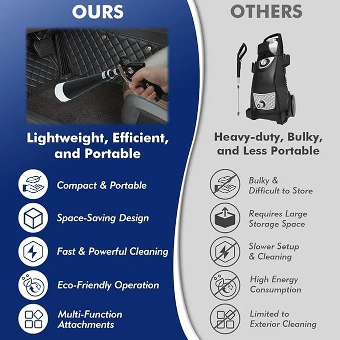 2in1 Car Cleaning Gun with 2 Nozzles, Multifunctional Dry Cleaning Gun, High Pressure Blower Gun, Car Detailing Tools for Quickly Blowing Out Dirt and DustWorking with Air