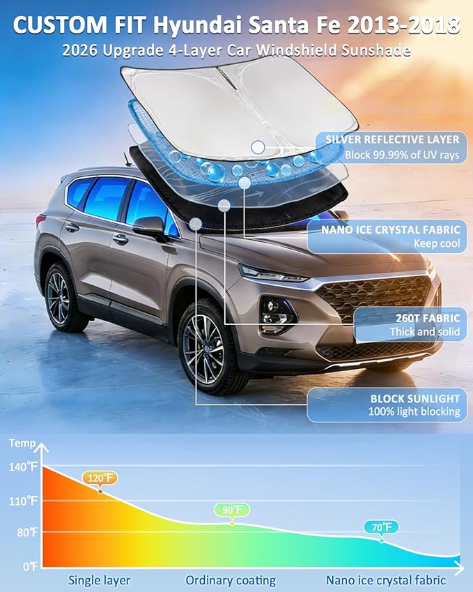 Windshield Sunshade for Hyundai Santa Fe 2013-2018 Sun Shade Car Windshield Accessories Upgrade 4 Layers Blocks UV Ray Custom Fit Santa Fe 240T Car Window Shades Windshield Keep Cool Foldable
