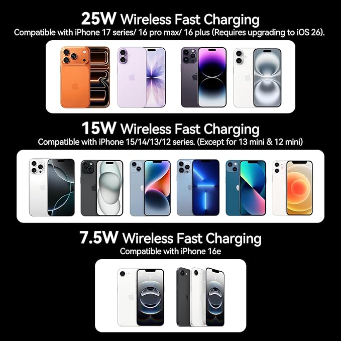 25W Certified for MagSafe Car Mount Charger with LED Light, Wireless Car Charger with TEC & Cooling Fan, 360°Rotation Strong Magnetic Phone Holder for Car with 45W Adapter for iPhone 17 Promax