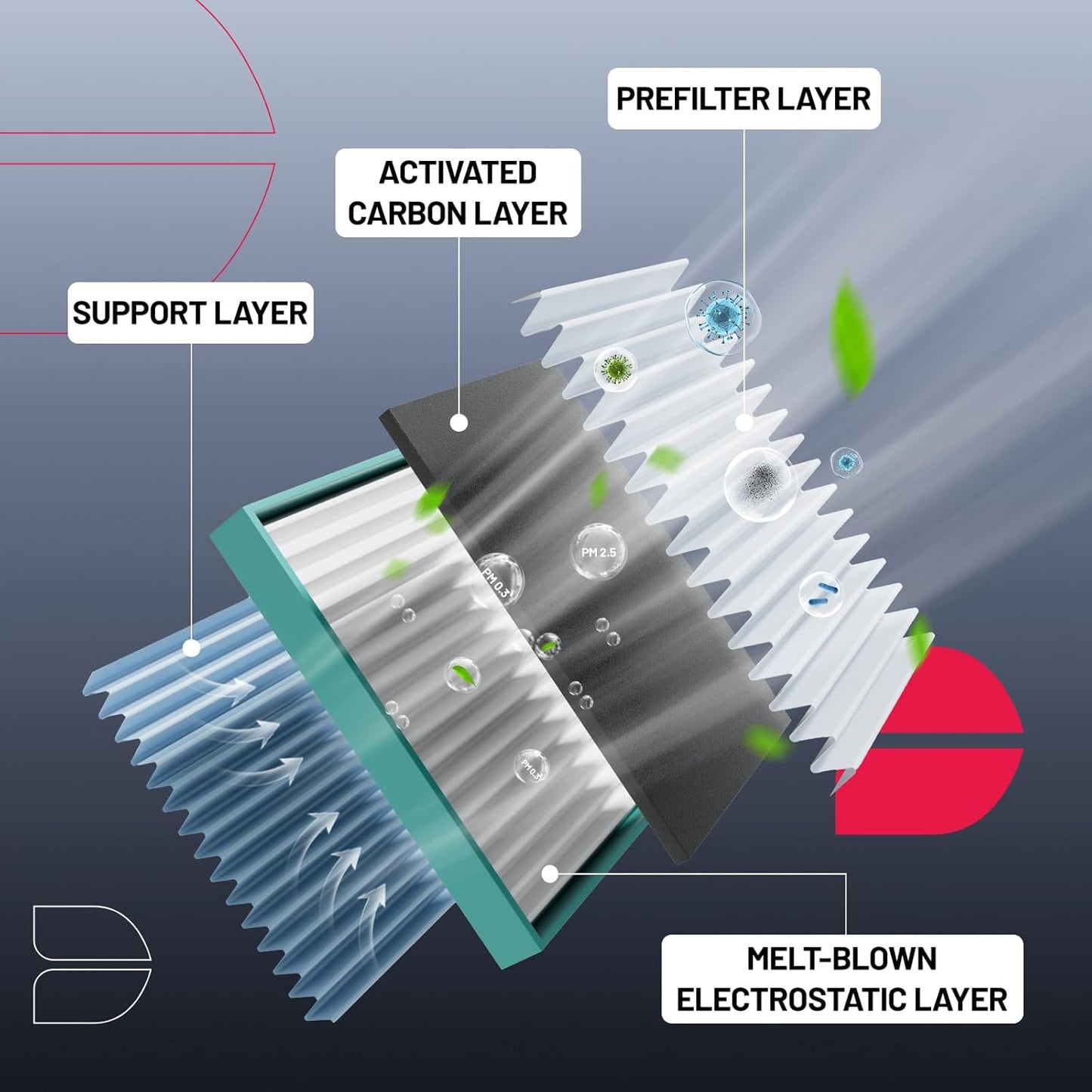 BDFHYK CF11179 Cabin Air Filter with Activated Carbon Compatible with Audi A4, A4 allroad, A4 Quattro, A5, A5 Quattro, allroad, Q5, RS5, S4, S5, S5 Sportback, SQ5, Compatible with Porsche 15-18 Macan