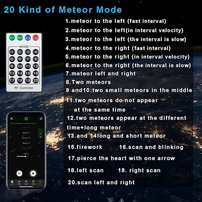 AMKI 100pcs*0.04in*13.1ft Pure White Shooting Stars Effect Fiber Optic Lights Kit,10Holes LED 5W Meteor Light Engine with Bluetooth+RF Remote Control 20 Meteor Modes