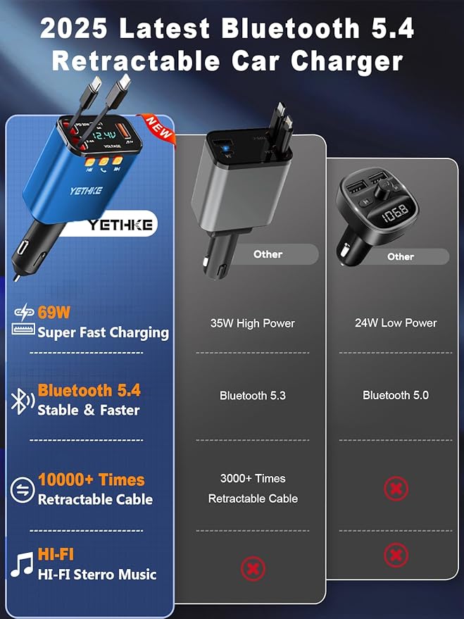 Bluetooth Car Adapter with Retractable Charger,[Upgrade] Bluetooth 5.4 FM Transmitter for Cars, 4 in 1 Fast Car Charger 69W, Handsfree Call, 2*Retractable Cable for iPhone 17/16/15/14, Galaxy-Blue