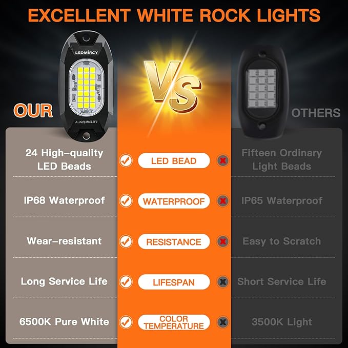 White Rock Lights,LEDMIRCY R6 LED Pure White Rock Lights 16PCS with Rocker Switch Wire Harness Kit Super Brigh Luces para Carro for Trucks UTV Off Road Boat ATV High Power Light Waterproof Shockproof