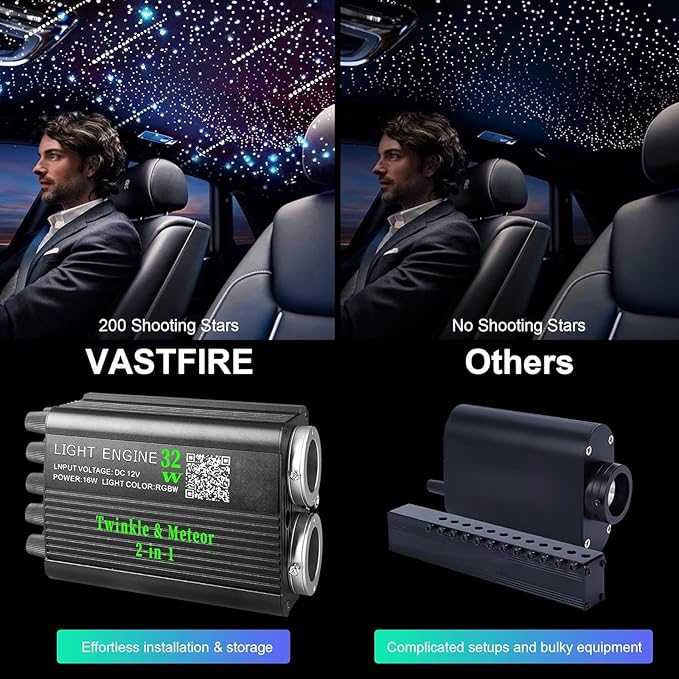 Luxury Starlight Headliner Kit 1000 Piece 32W Twinkle & Meteor Dual-Engine 200 Shooting Stars RGBW Fiber Optic Lights Music Sync Modes - Headliner Kit for Truck SUV Jeep Sunroofs, Curved Ceiling