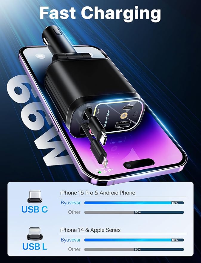 Starlight Retractable Car Charger with Retractable Cables, Starlight in Car Roof 4 in 1 Super Fast USB C Car Phone Charger, 2 USB Ports Starry Sky Adapter, Compatible with iPhone 17 16 15 14