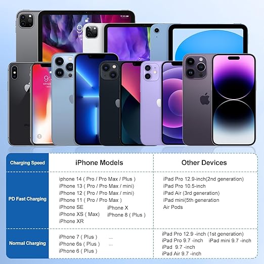 iPhone Fast Charger,Type C Wall Charger Block Plug and 10ft USB C to Lightning Charging Cable Cord Long,Power Adapter Cube Brick Box for Apple iPhone 14 Pro Max/14 Plus/14/13/12 Mini/11/XS Max/XR/iPad