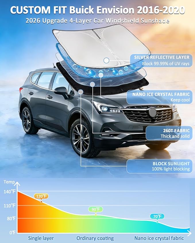 Windshield Sunshade for Buick Envision 2016-2020 Sun Shade Car Windshield Accessories Upgrade 4 Layers Blocks UV Rays Custom Fit Envision 240T Car Window Shades Front Windshield Keep Cool