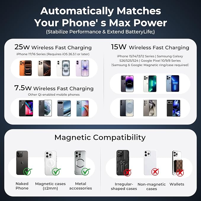 for Magsafe Car Mount Charger 25W, Rapid Cooling Fast Wireless Charging Phone Holder, Dual Mount for Tesla Screen & Air Vent, 45W Adapter Included, for iPhone 17-13 & Samsung S26/S25