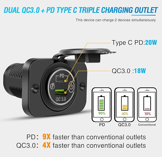 Nilight 2 Pack PD Type C and QC 3.0 USB Fast Outlet Panel with LED ON Off Touch Switch Fused Wire Kit for 12V 24V Cars Trucks RVs Motorcycles Buses Boats