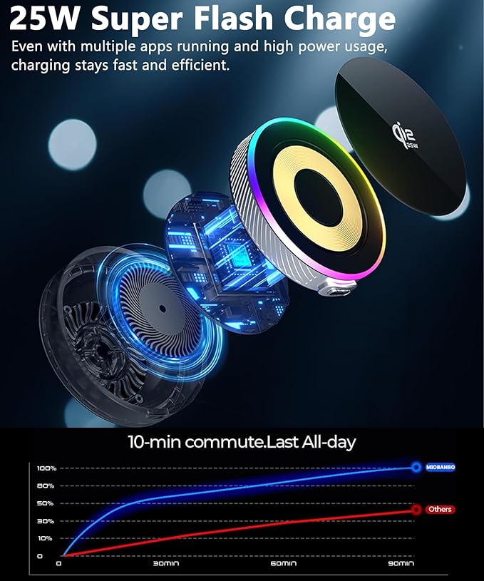 Qi2.2 25W Magnetic Car Mount Charger for Honda HR-V HRV 2023-2026 / CR-V CRV 2023 2024 2025 2026 Accessories, for Fast Charging Cell Phone Holder 7/9 Inch Screen Fixed Clip with Cooling Fan