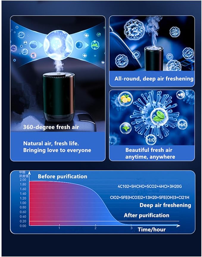 Smart Car Air Freshener 50ML Perfume Ultrasonic Mist Aromatherapy Diffuser Portable Humidifier for Car and Home Use Automatic Start and Stop 3 Modes 4 Freshness Principles (Lover)