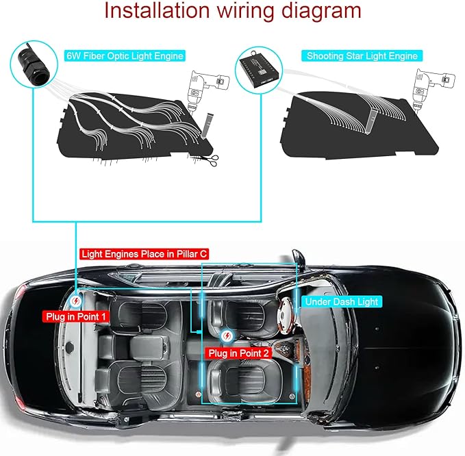 AKEPO 3-in-1 Shooting Star+6W RGBW APP Fiber Optic Lights Kit+Under Dash Car LED Interior Lights, Meteor Effect+Music Sync Activated+Optical Fiber Cable 460pcs Mixed Diameter in 9.8ft/3m+ Remote