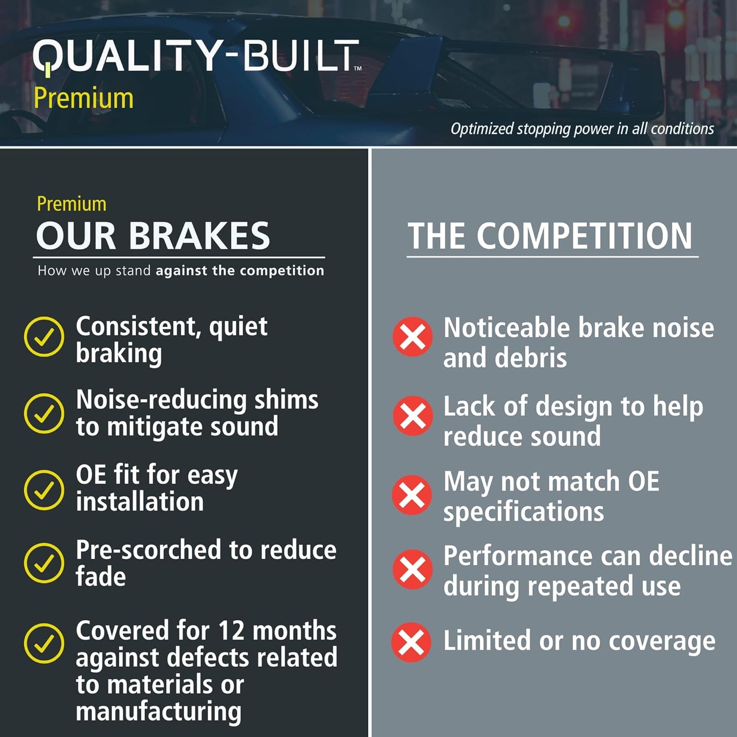 Premium Ceramic Front Brake Pads (1001-1565AC) Replacement for Nissan NV1500 2021-2012, NV2500 2021-2012, NV3500 2021-2012, TITAN XD 2023-2016