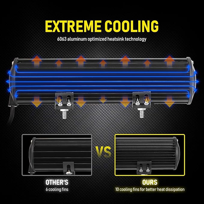 12 Inch Yellow Fog Lights 240W 24000LM Yellow LED Light Bar Offroad Spot Flood Combo Triple Row Driving Work Lamps Compatible with Jeep SUV ATV UTV Pickup Boat Marine