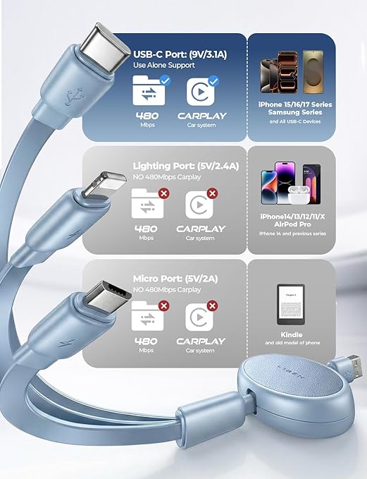 LISEN Multi Charging Cable 3 in 1 iPhone 16 Charger Cord, Retractable Car Charger Type C Cable, Retractable iPhone Charger Cord with Type C/L/Micro USB for iPhone/Samsung/PS/Kindle,Blue