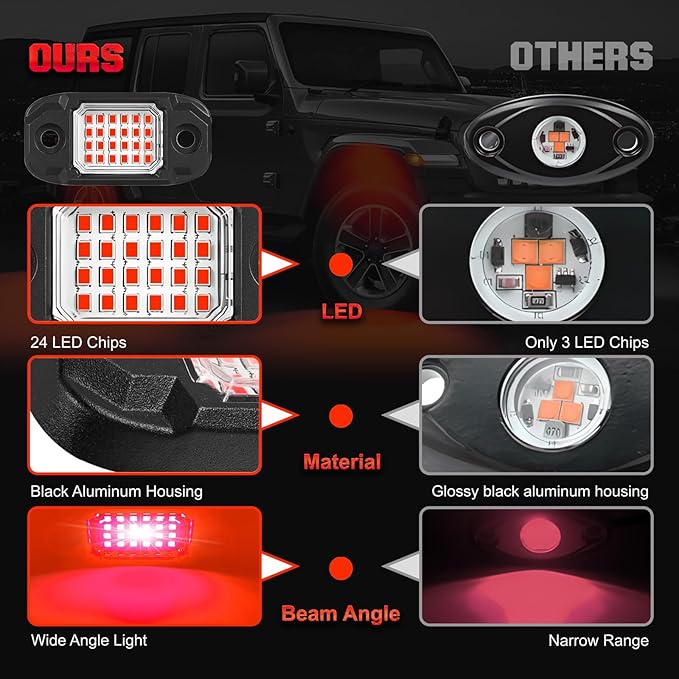 6Pods Red Rock Lights 24 LEDs Chips Neon Trail Rig Lamp Underglow Lights for Cars Trucks SUV ATV UTV (Red)