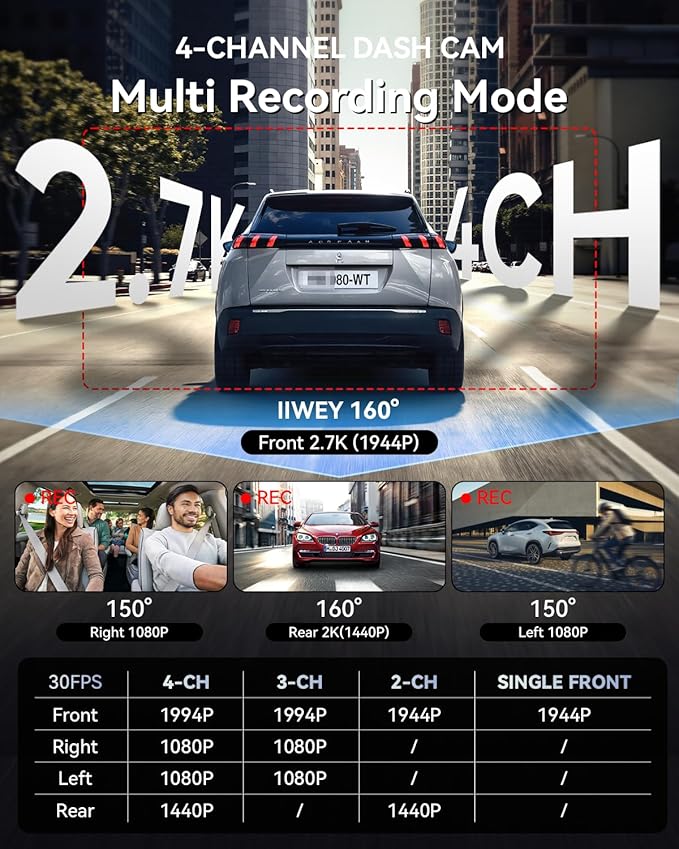 IIWEY 4 Channel Dash Cam 360° View, STARVIS 2 Front 2.7K Rear 2K Inside 1080P x2, 8IR LEDs Night Vision 3.0, PlateTag AI for Plate Clarity, 5GHz WiFi GPS, Voice Control, 24/7 Parking Mode, 128GB Card