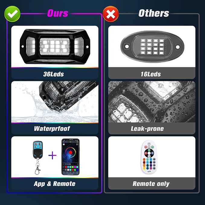 16 Pods RGB Rock Lights for Trucks - 5-Sided LED Underglow Lights with App & RF Remote Control, IP67 Waterproof Music Sync Neon Exterior Lighting Kit, No-Drill Universal Fit for SUV, ATV, Off-Road