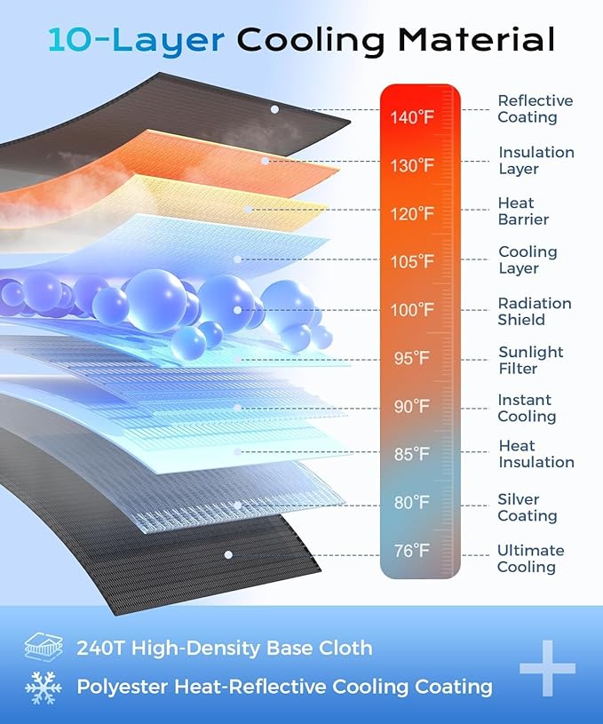 [2025 Upgrade]Coverado Sunshade for Car Windshield, UPF80+ Full-size Trucks/SUVs Windshield Sun Shade Blocks Heat & UV Rays, Thickened Vinyl Coating Keep Cool and Protect Interior, Foldable L 61”x34”