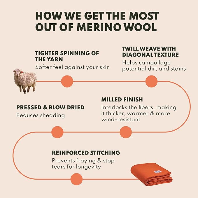 Woolly Mammoth Woolen Company Merino Wool Blanket - 80% Merino Wool - Camping Blankets for Cold Weather - Mositure-Wicking for Overlanding, Hunting, Emergency Kits, Bushcraft (66" x 90" Ember)