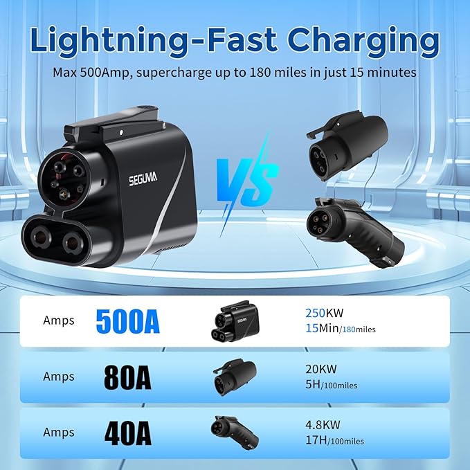 NACS to CCS1 Charging Adapter, 500A/1000V 250 kW DC Fast Charger Adapter Compatible with Tesla Superchargers Stations, Electric Vehicle Charging Adapter for Ford, Rivian, GM, Volvo, Polestar EVs