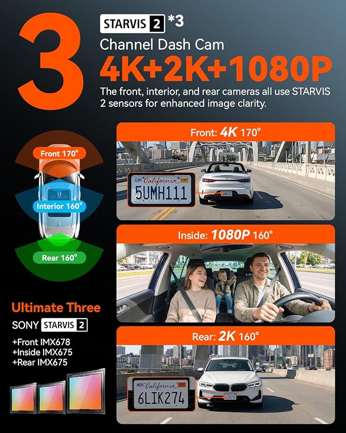IIWEY 4K Dash Cam 3 Channel, Triple STARVIS 2 Sensors (IMX678 Front, IMX675 Cabin & Rear), 4K+2K+1080P HDR, Night Vision 3.0, PlateTag AI for Plate Clarity, 5GHz WiFi, GPS, Parking Mode, 128GB Card In