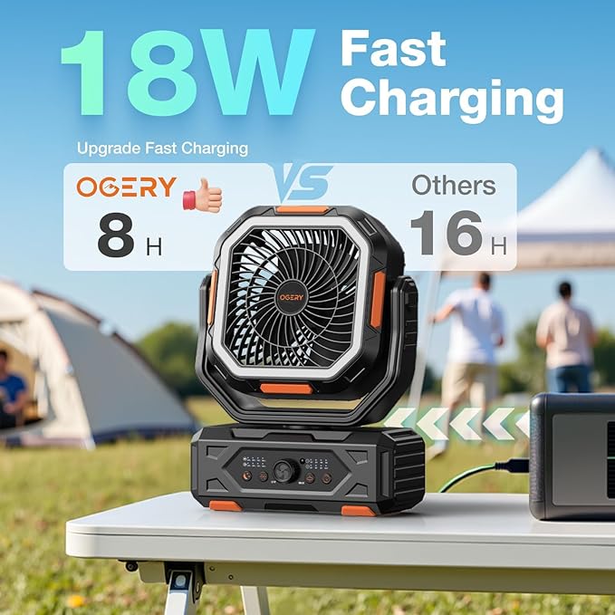 OGERY Camping Fan, Portable Fan Rechargeable with 30000mAh Battery, Stepless Speed Control, Fast Charging, Remote & LED Lantern for Tent, Travel, Car Camping, Camping Essentials