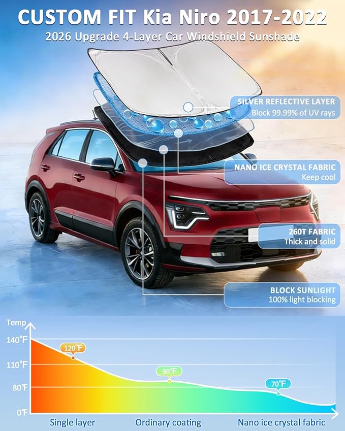 Windshield Sunshade for Kia NIRO 2017-2022 Sun Shade Car Windshield Accessories Upgrade 4 Layers Blocks UV Rays Custom Fit EV9 240T Car Window Shades Front Windshield Keep Cool Foldable