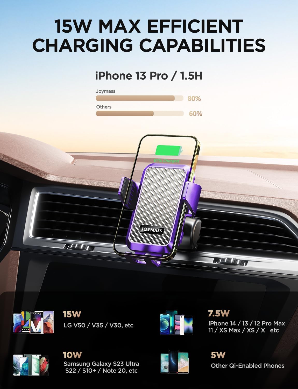 Wireless Car Charger, Phone Holders for Your Car, 15W Auto Clamping Phone Mount Car Accessories for iPhone 16 15 14 13 12 Mini Pro Max, Samsung Galaxy S24 Ultra S23 S22+ Note 20, etc - Purple