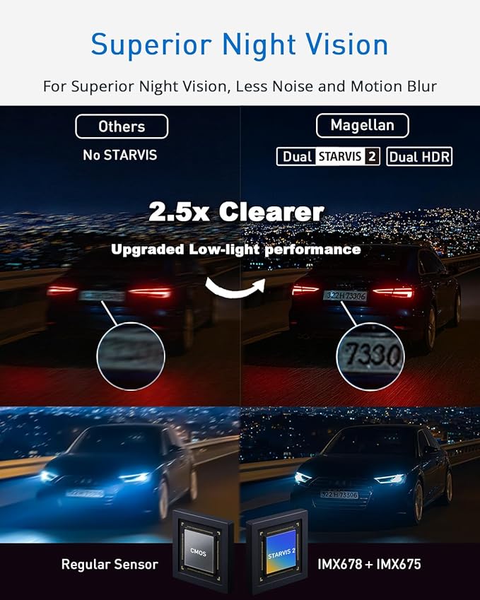 MAGELLAN DR50 3 Channel Dash Cam, 4K+2K Front Cabin Rear, Night Vision, Wide-Angle (170°), STARVIS 2 IMX678, Strong Mount, GPS, Wi-Fi App Control, 24H Parking Mode, Fatigue Alert, 64GB Card Included